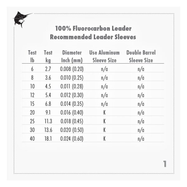 AFW HiSeas Clear 100% Fluorocarbon Leader 25yd - Image 3